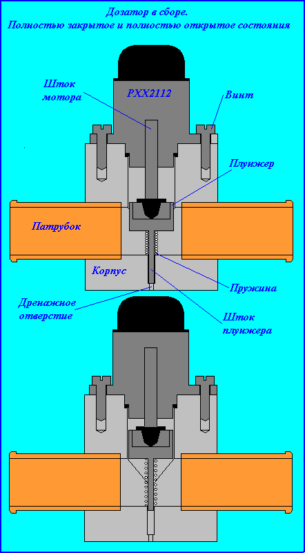 Сечения