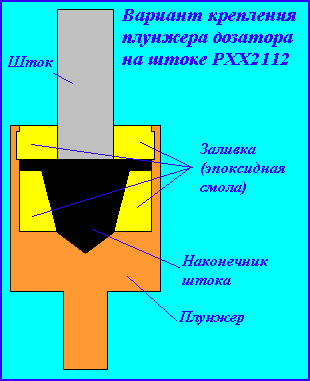 Крепление плунжера