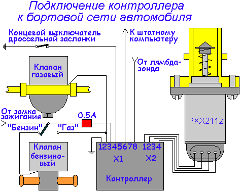 Подключение контроллера