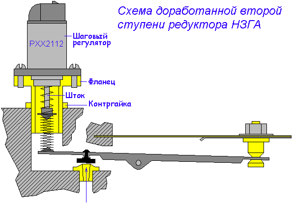 Вторая ступень редуктора НЗГА
			с шаговым регулятором