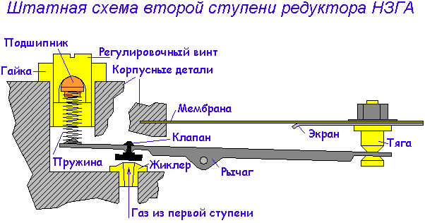 Вторая ступень редуктора НЗГА