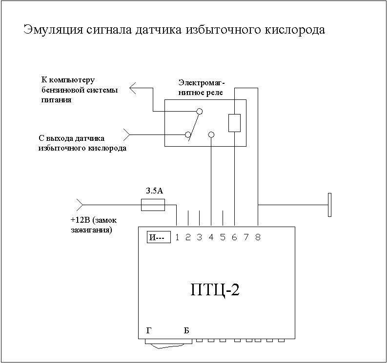 Виды сигналов датчиков. Виды сигналов датчиков