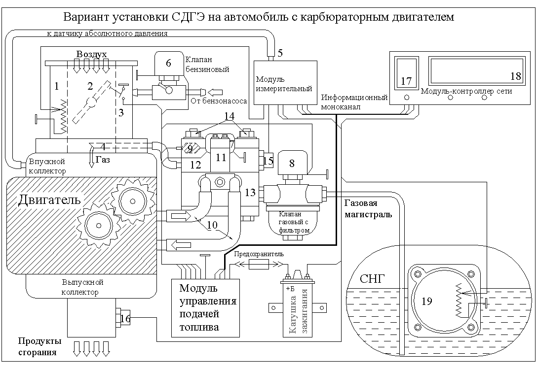 Гбо 1 поколения на карбюратор схема